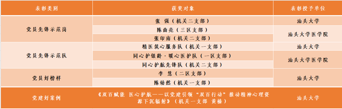 获奖名单.png