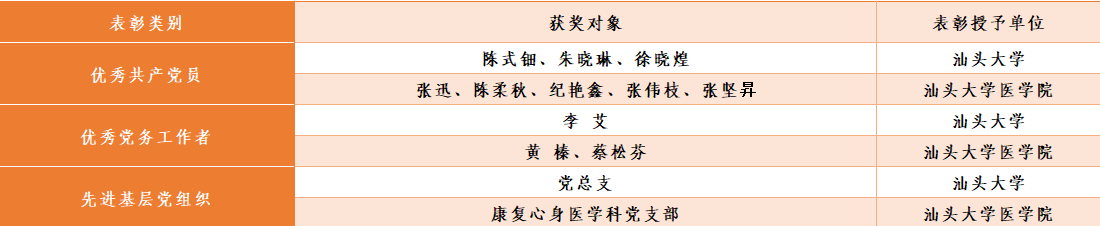获奖名单2.png